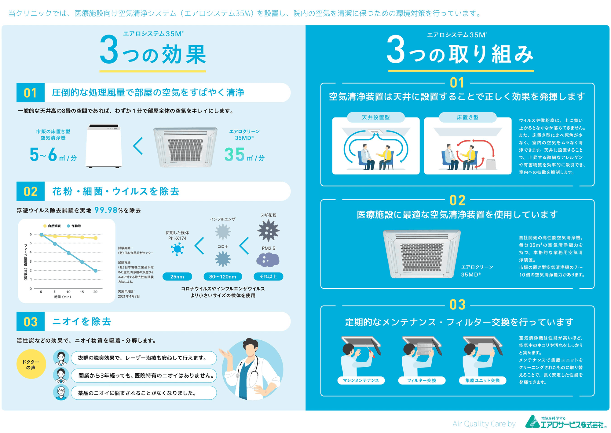 3つの効果3つの取り込み