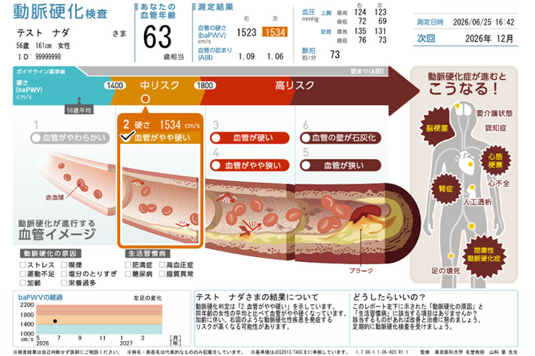 検査後、結果サンプル